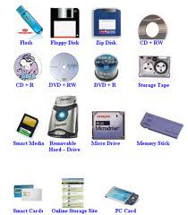 Storage Devices of computer